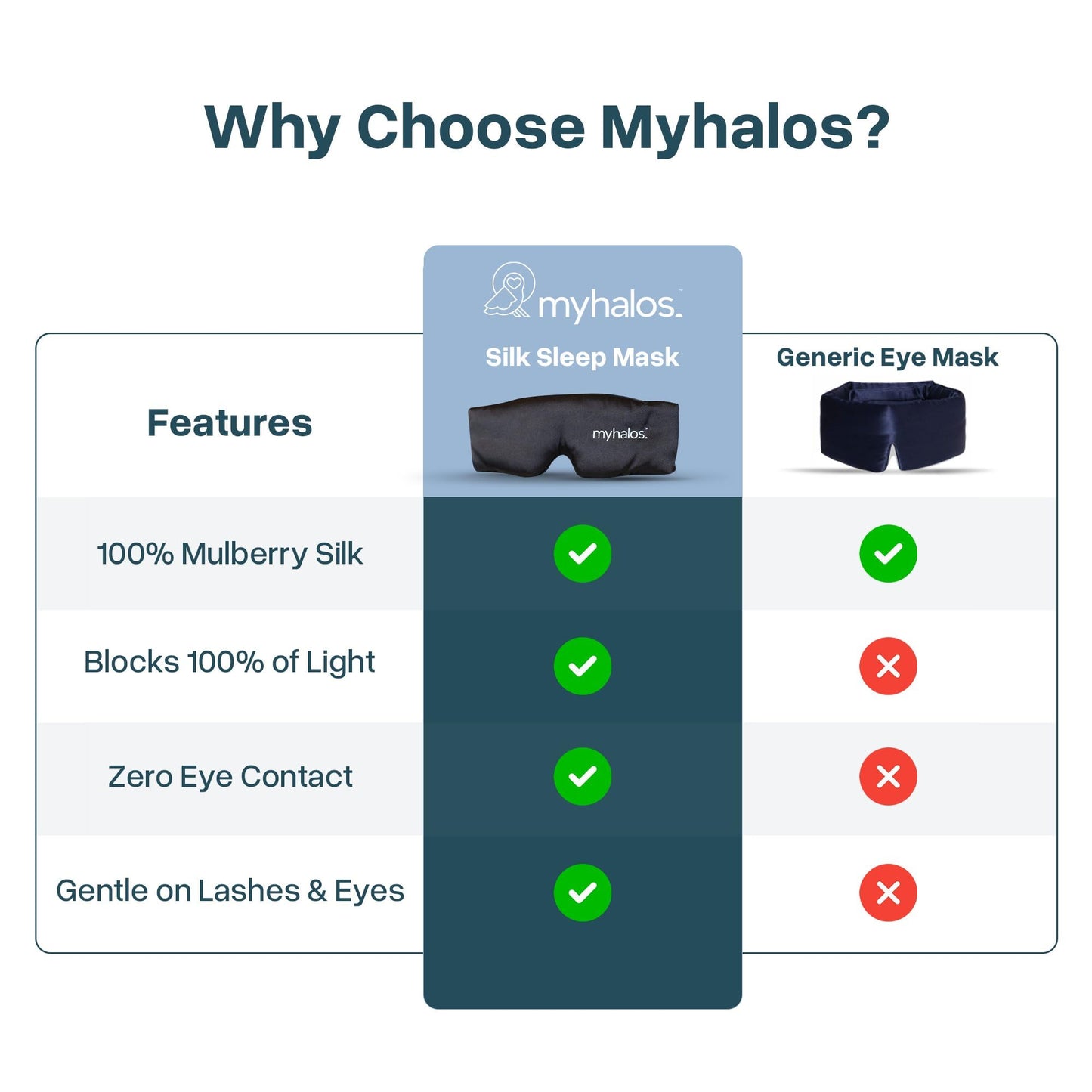 3D Mulberry Silk Eye Mask