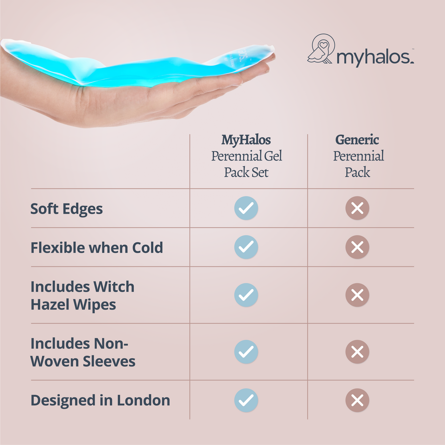 Perineal Gel Pack and Witch Hazel Wipe Pack