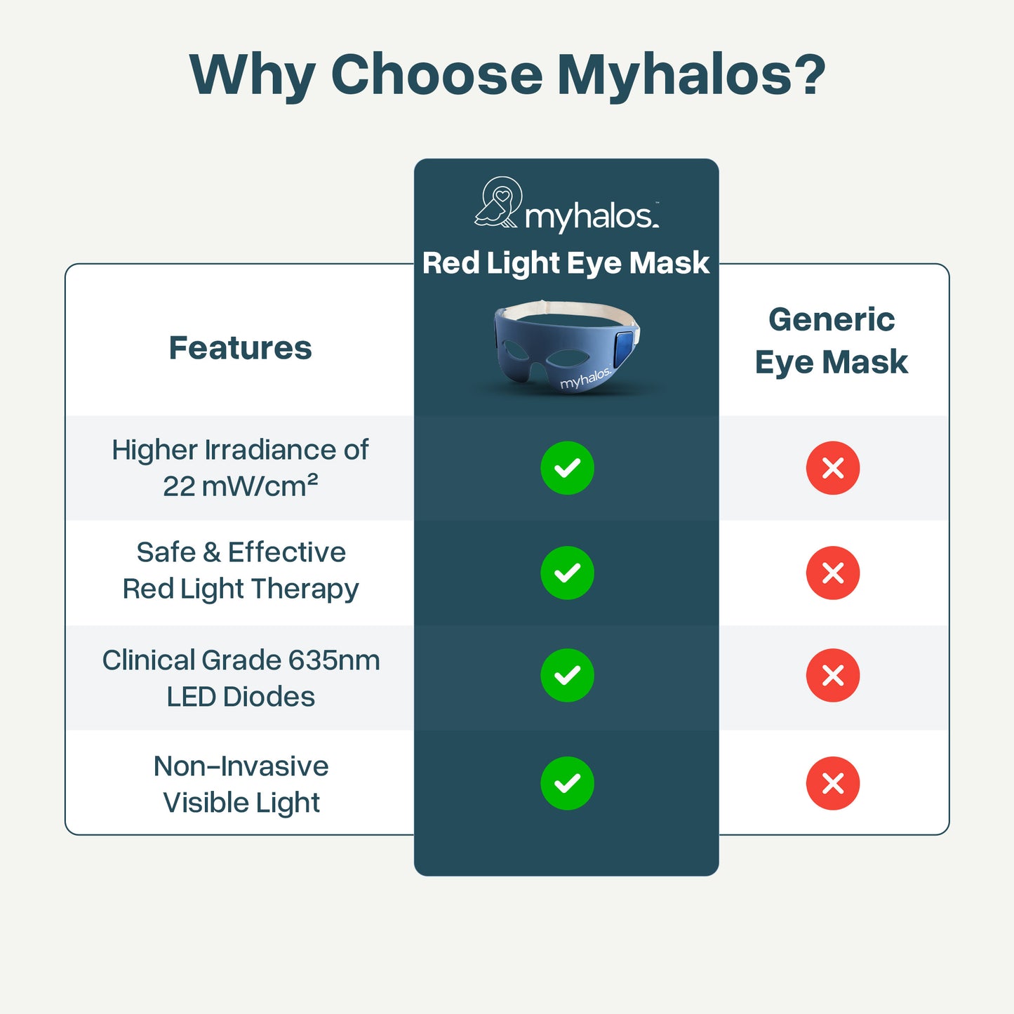 Red Light Therapy Eye Mask