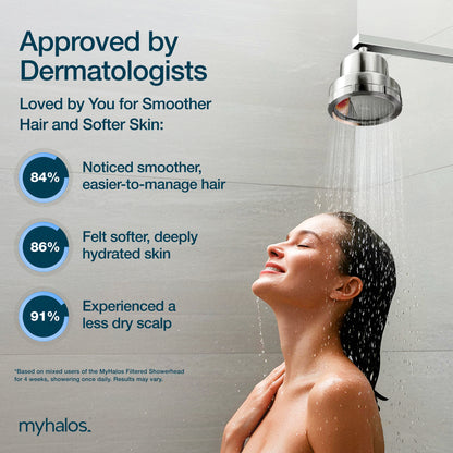 Filtered Shower Head