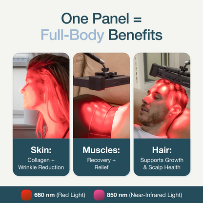 MyHalos Medical-Grade Red Light Therapy Panel with Stand