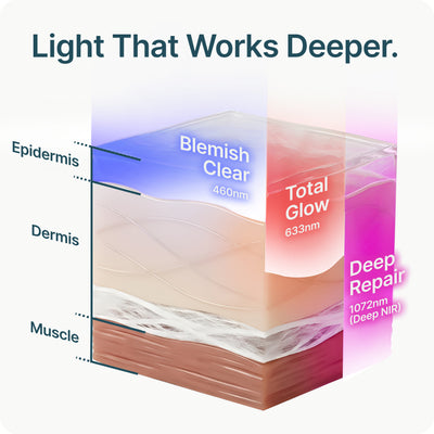 Red-Light Therapy Face Mask