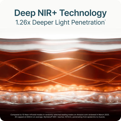 Red-Light Therapy Face Mask