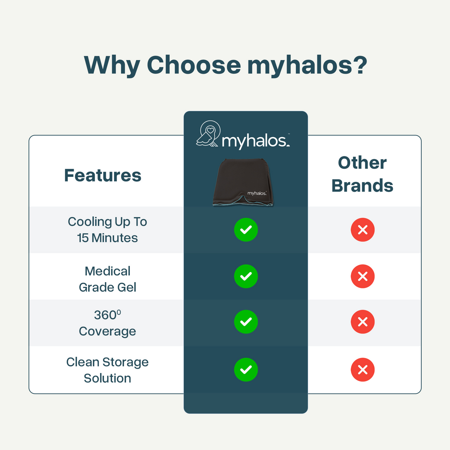 Multi-Use Headache Hat