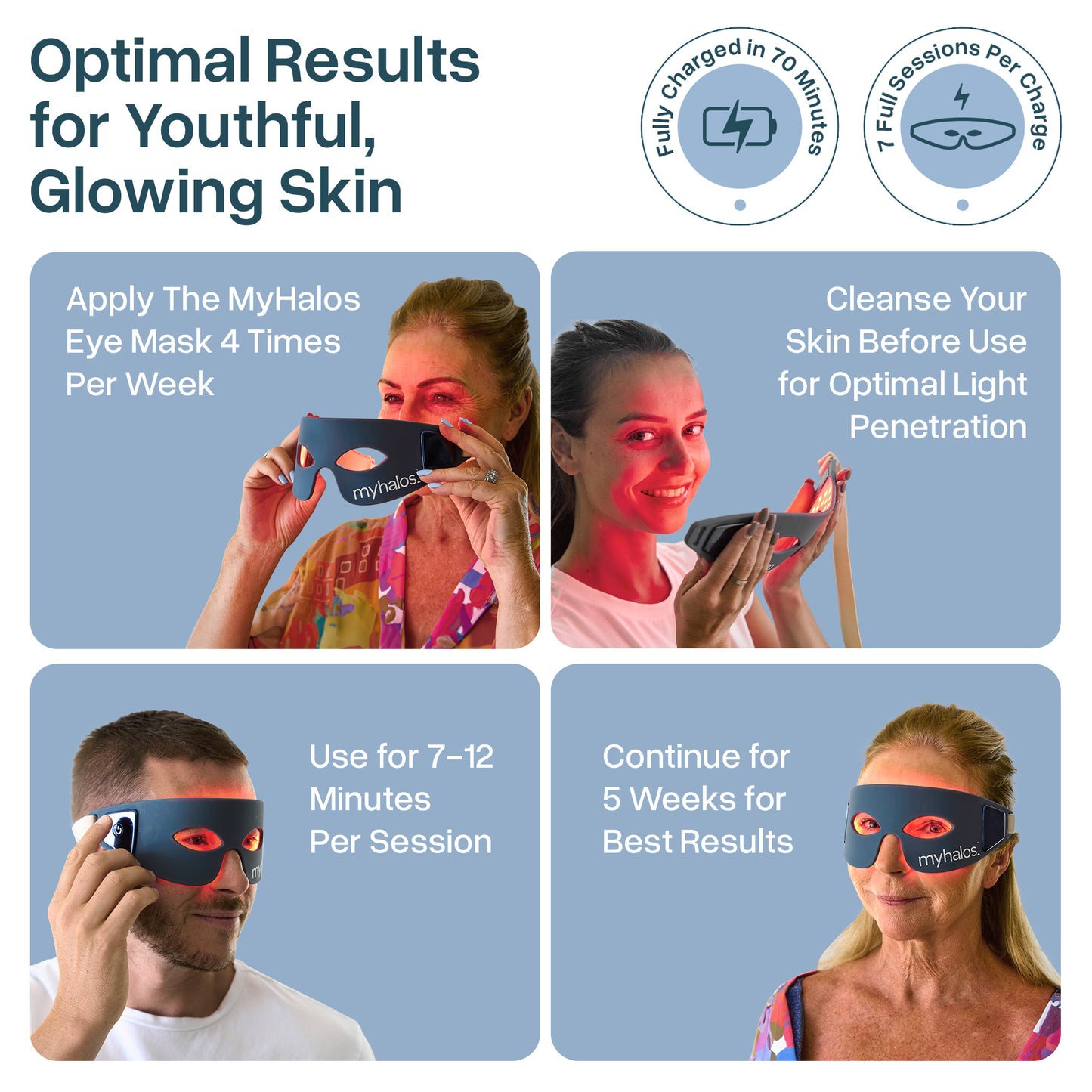Red Light Therapy Eye Mask