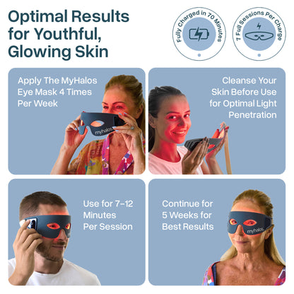 Red Light Therapy Eye Mask
