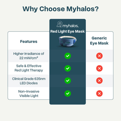 Red Light Therapy Eye Mask